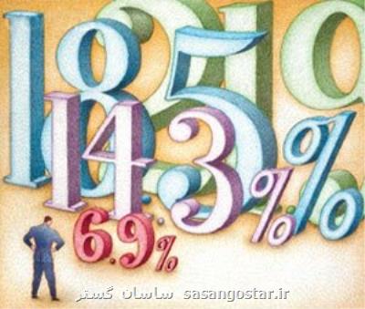 سود بین بانکی باز هم پایین آمد