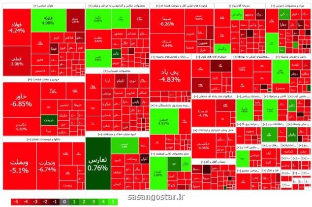 بازار سرمایه در انتظار خبر و حمایت دولت